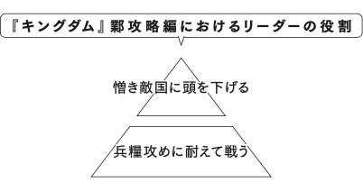 図表：リーダーの役割