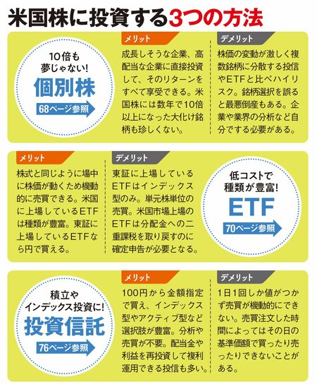 米国株に投資する3つの方法