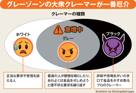 クレーマーの種類