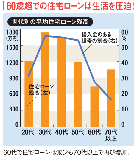 あなたの住宅購入に落とし穴はないか 独身男性 女性 共稼ぎ夫婦 専業主婦家庭 タイプ別にみる住宅 購入の危険度と問題点とは ダイヤモンドzai最新記事 ザイ オンライン