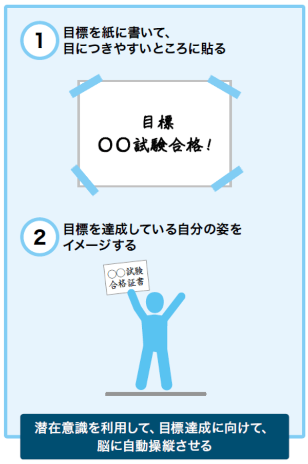「潜在意識」をハックすれば目標は勝手に叶う⁉　記憶力日本一が教える「if‐thenプランニング」の力