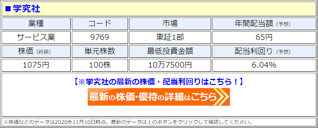 学究社（9769）の株価