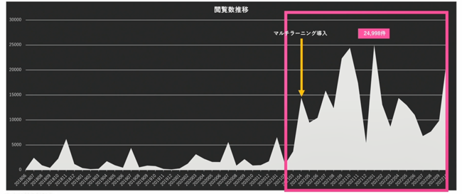 現場の生産性向上へ。小売業におけるマニュアル活用の方法とは