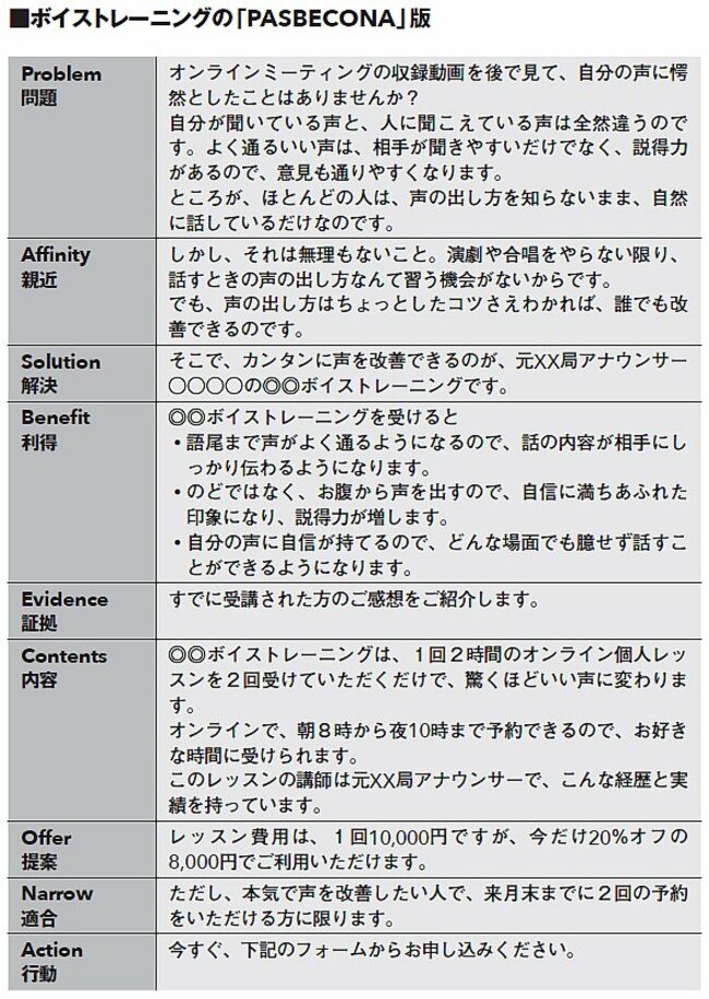 【第一人者のコピーライティング技術100】ウェブ時代のセールスメッセージの構造「PASBECONA」の威力