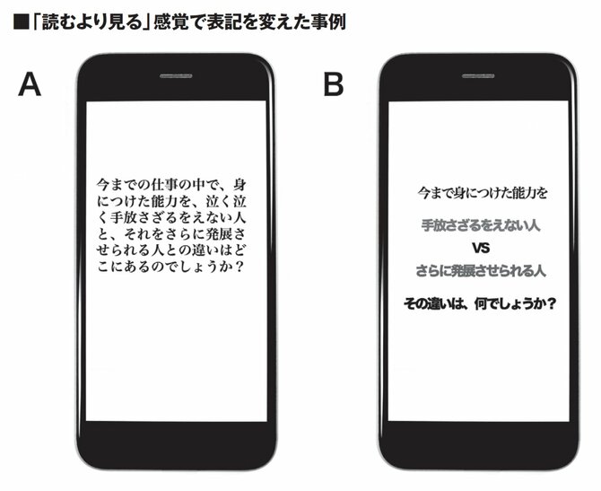 【コピーライティングの第一人者が教える】スマホ時代の文章を短くする技術