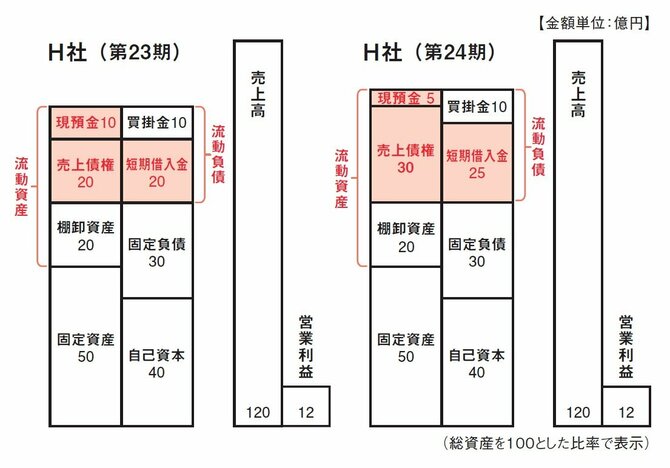 儲かる株を選べる人が見逃さない「1つの数字の変化」