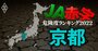 【京都】JA赤字危険度ランキング2022、5農協中3農協が赤字に