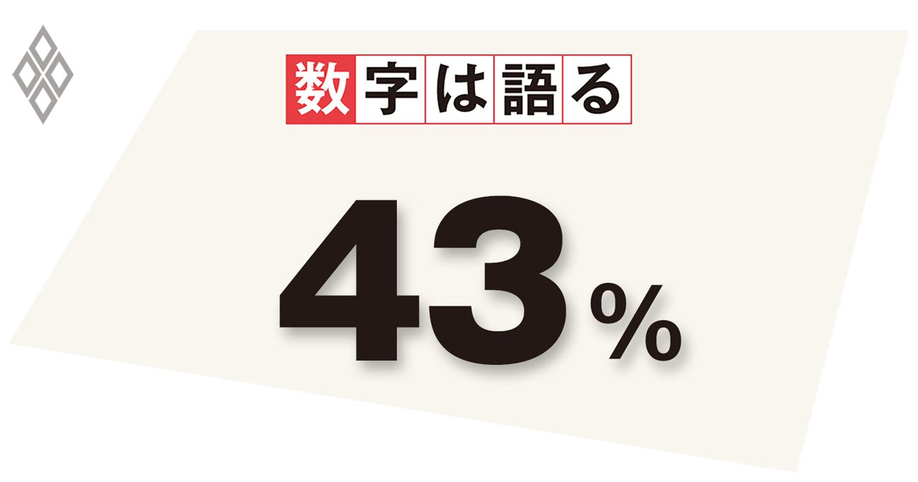 先進14カ国における金融危機後の実質住宅価格上昇率