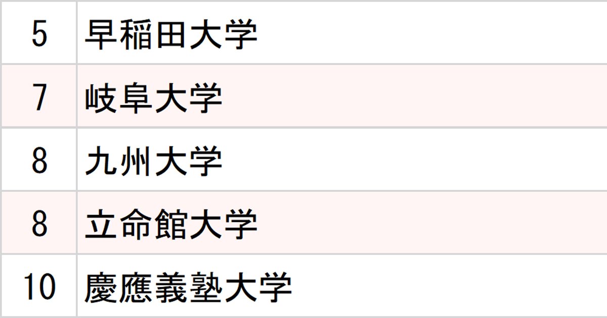 ランキング画像