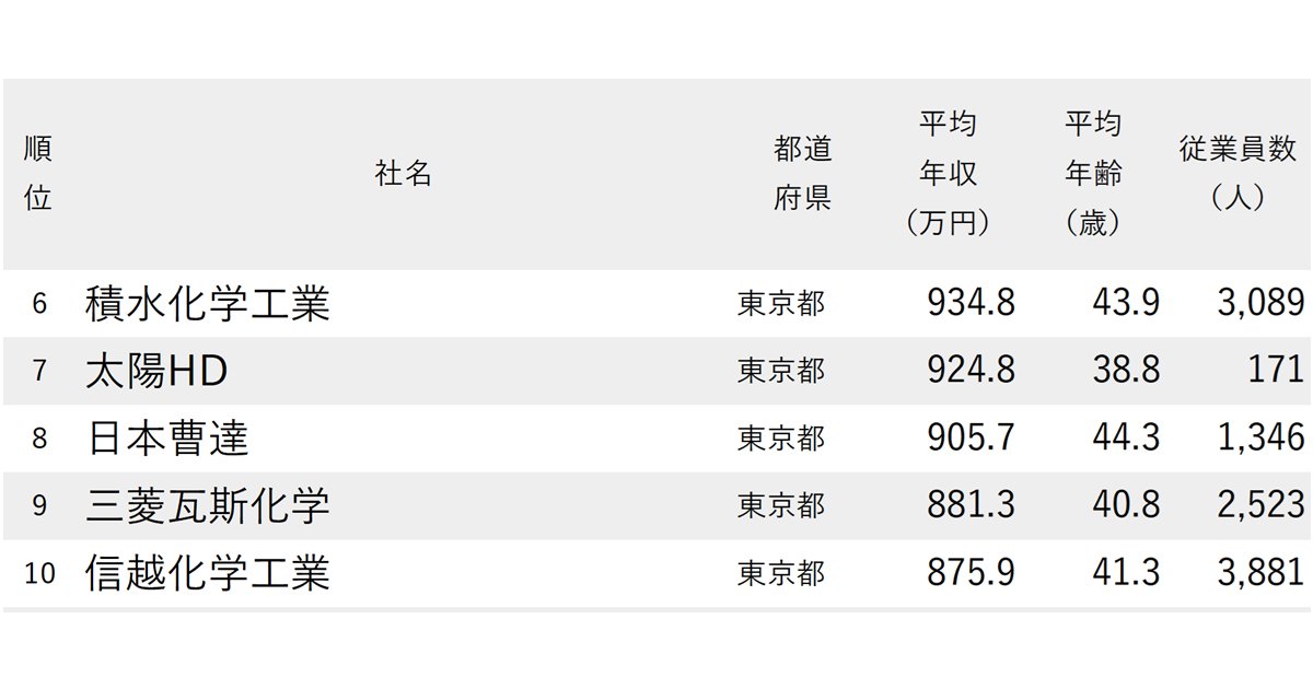 ニッポンなんでもランキング！