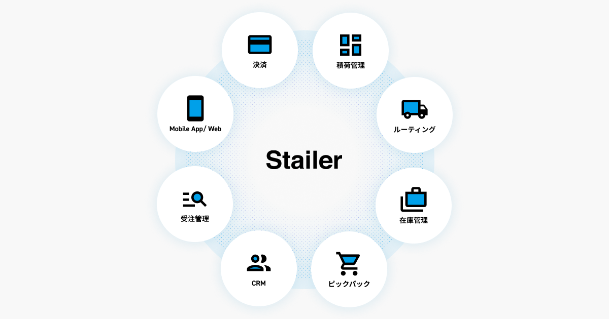 Stailerが開発する機能群