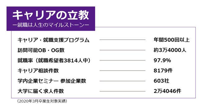 社会の大転換期にも揺るがないキャリア支援