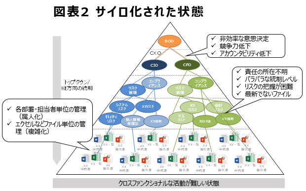 リスクの考え方 現場と経営とのギャップを越える デジタル時代を勝ち抜くための ビジネスリスクマネジメント ダイヤモンド オンライン