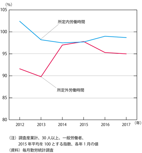 「働き方改革」を「賃金カット」の体のいい口実にさせるな
