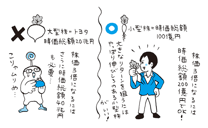 損する個人投資家が<br />着目しがちな「指標」とは?