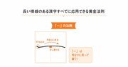 【やってみよう】漢数字の「一、二、三」が書ければ美文字になれる？