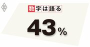 コロナ禍も住宅価格上昇加速、個人消費の強い援軍だが一部の国では過熱懸念も