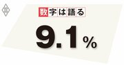 生成AIを使わない日本人、コストやリスクの偏重が社会の発展を妨げる要因に