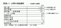 2％のインフレは、3％の消費税増税とどう違うのか――熊野英生・第一生命経済研究所経済調査部 首席エコノミスト