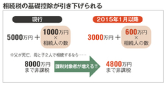 戸建て住宅の基礎知識