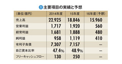 【東京ガス】ガス自由化で大競争時代へ突入　重要度増すＬＮＧ調達戦略