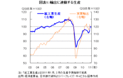 実は先進国らしからぬ日本～生産と物価に見る新興国との類似性――森田京平・バークレイズ・キャピタル証券 ディレクター／チーフエコノミスト