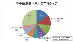 東芝とソニーが成長分野の液晶事業を統合――。ＰＰＭ理論で見ると、両社の思惑が…