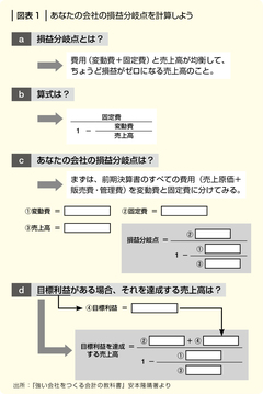 損益分岐点を見れば一番ムダなものが分かる