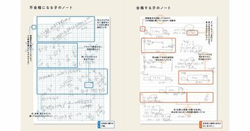 【中学受験のプロが断言】地頭はいいのに、受験までに失速してしまう子の共通点とは?