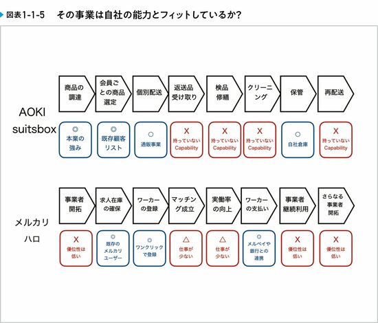 「誰から見ても優れたアイデア」が、スタートアップのアイデアにならない理由