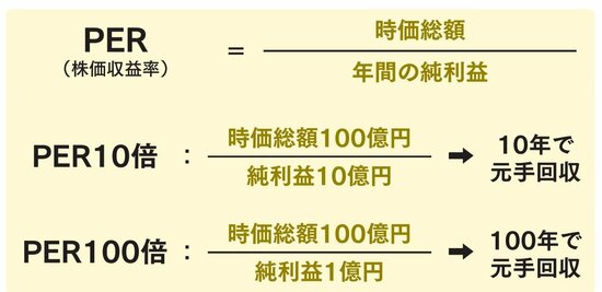 【株ドリル】株式投資の王道にして「鉄板の指標」をきちんと理解していますか？