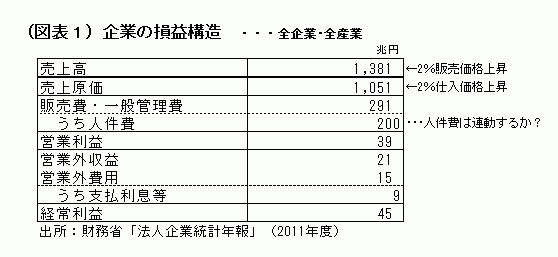 2％のインフレは、3％の消費税増税とどう違うのか――熊野英生・第一生命経済研究所経済調査部 首席エコノミスト