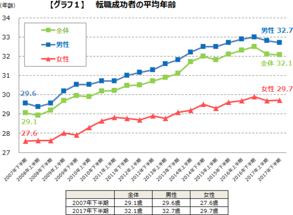 2人に1人が転職する時代、「転職難民」にならないためには