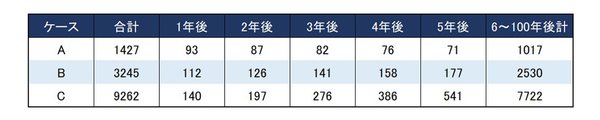 「低PER＝割安」は誤解！ 高PER銘柄でも割安な理由とは？