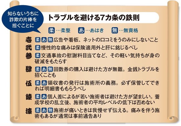 トラブルを避ける7カ条の鉄則
