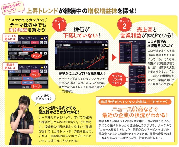 上昇トレンドが継続しているテーマ株を選ぼう！