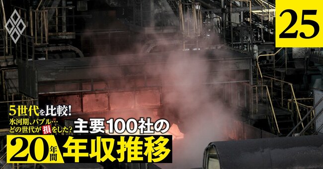 氷河期、バブル…どの世代が損をした？5世代を比較！ 主要100社の「20年間年収推移」＃25