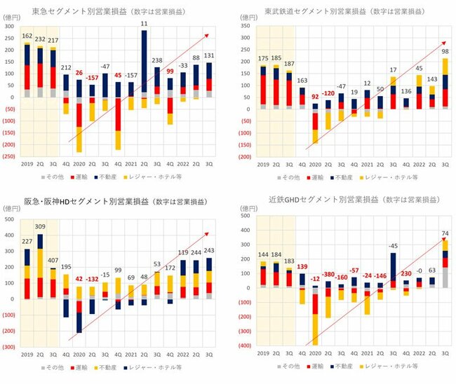 図表：営業損益