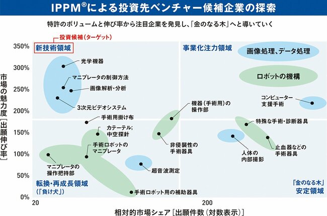 包括的な対応力と最先端の分析手法で、知財マネタイズを実現する