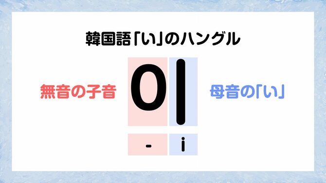 韓国語で「あいうえお」ってどう書く？【一瞬で覚えられる韓国語】