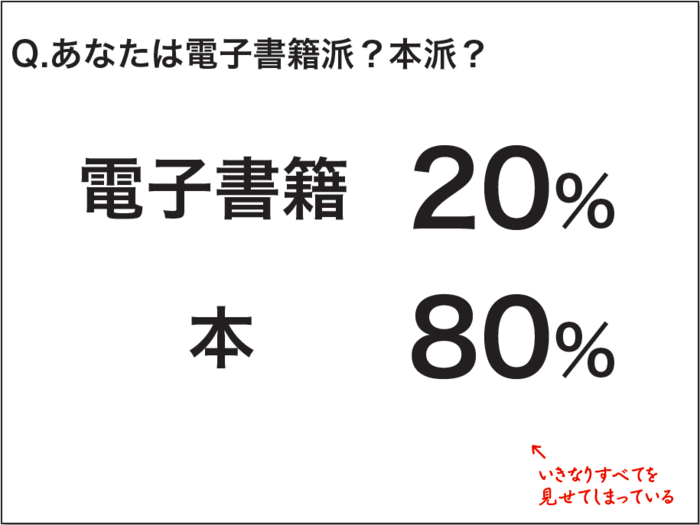 いきなりすべてを見せてしまっている