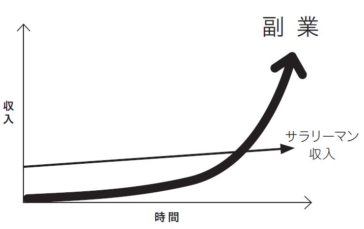 人生100年時代を生きるサラリーマンが、今すぐ「副業」を始めるべき“合理的な”理由3つ