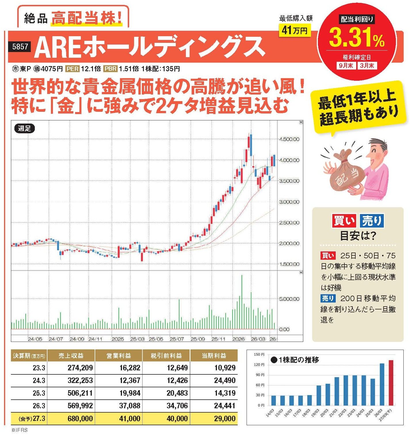 AREホールディングス