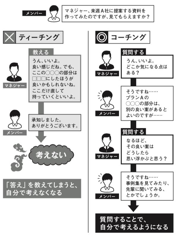 ダメなマネジャーは部下に「教えよう」とし、優れたマネジャーは部下から「学ぼう」とする。