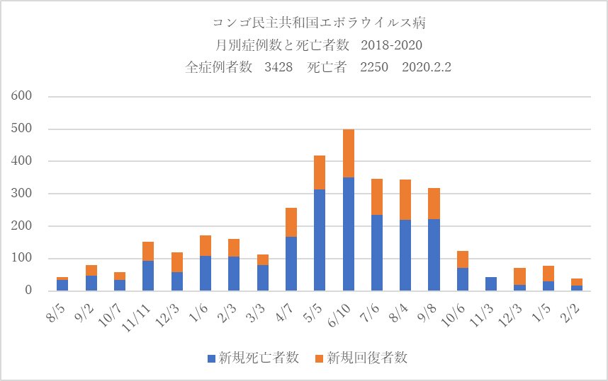 エボラ出血熱 恋人は去り 家を追われ 元患者に向けられる偏見と差別 活動ニュース 国境なき医師団日本