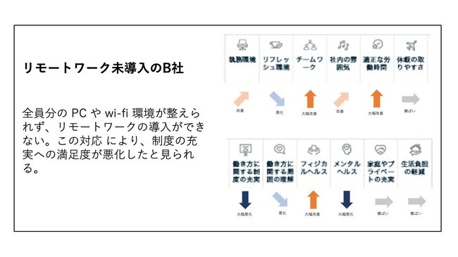 B社におけるコロナ前後のハイジーンファクターの比較　提供：OKAN