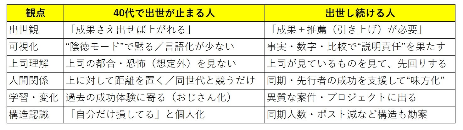 デキる上司の「結果を出す技術」