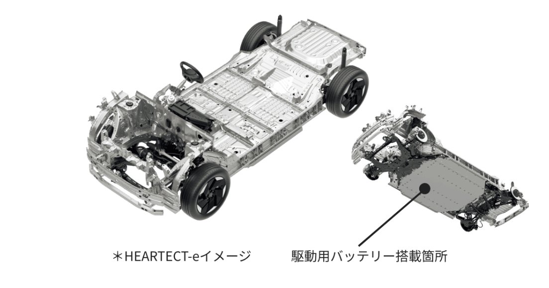 e VITARAでは、EV専用プラットフォームとして開発された「HEARTECT-e」が採用されている（スズキWebサイトより）