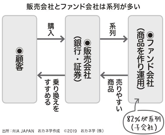 銀行を監督する金融庁の長官が危惧する金融機関「乗り換え営業」の闇とは?