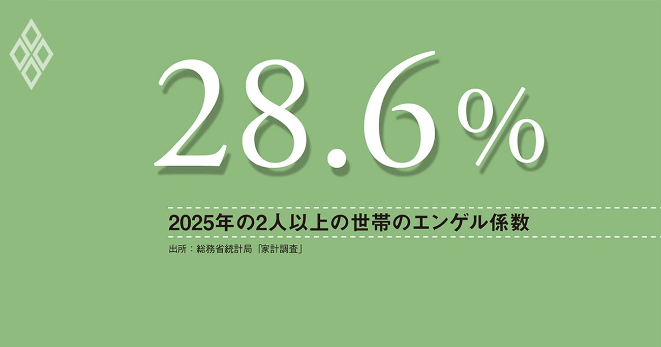 飲食料品の消費税減税、「税込み価格引き下げ」に疑問符、野党は政府に説明求めよ